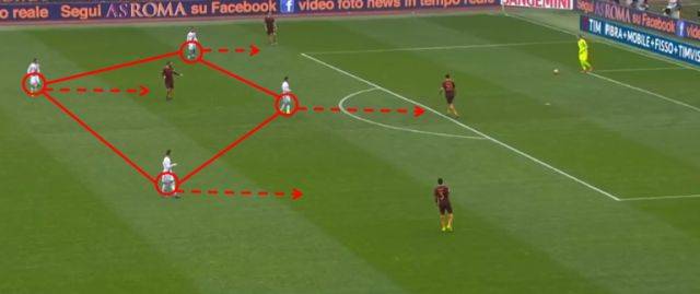27, 那不勒斯新战术激活进攻  